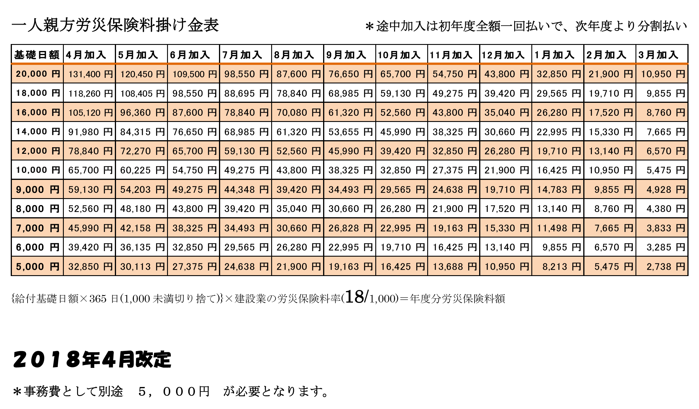 料率 労災 保険